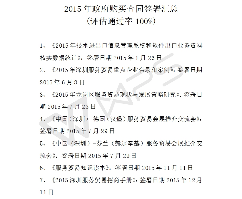2015年政府购买合同签署汇总.jpg