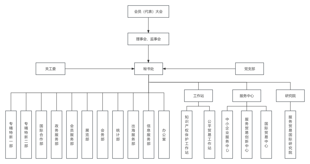 公司组织结构图、人员架构图.png