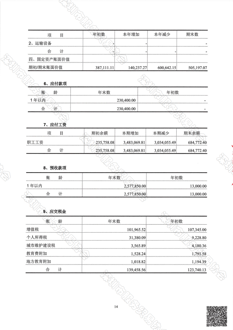 服务贸易协会2024审计报告--终版_15.png