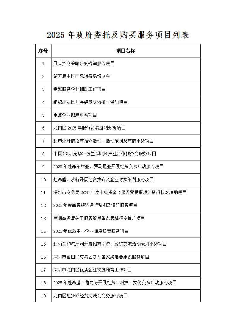 2026年政府委托及购买服务项目列表_04.png