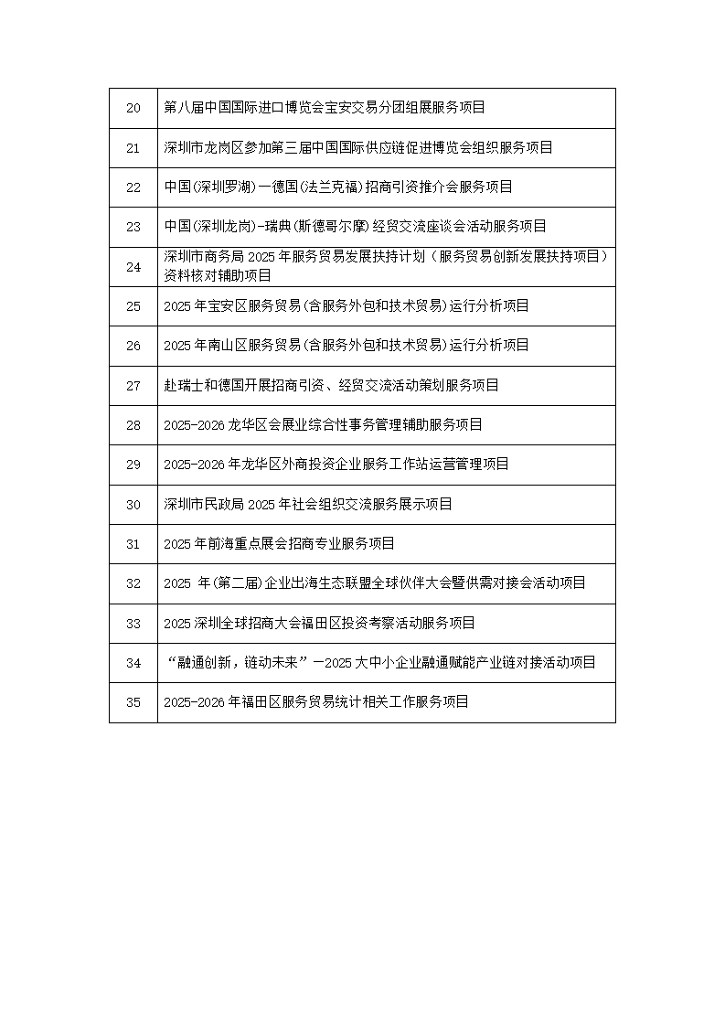 2026年政府委托及购买服务项目列表_05.png