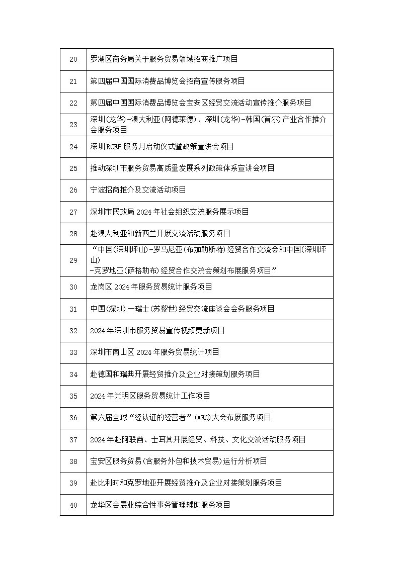 2026年政府委托及购买服务项目列表_08.png
