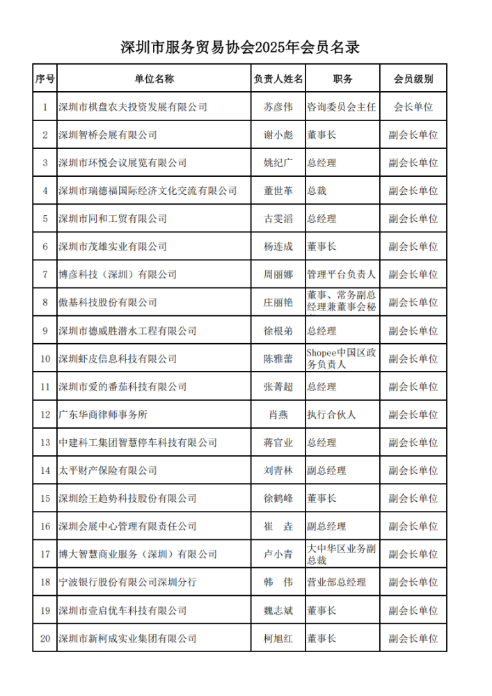 深圳市服务贸易协会会员名单—2025_01.png