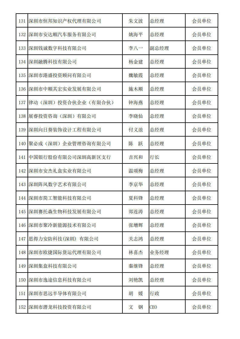 深圳市服务贸易协会会员名单—2025_07.png