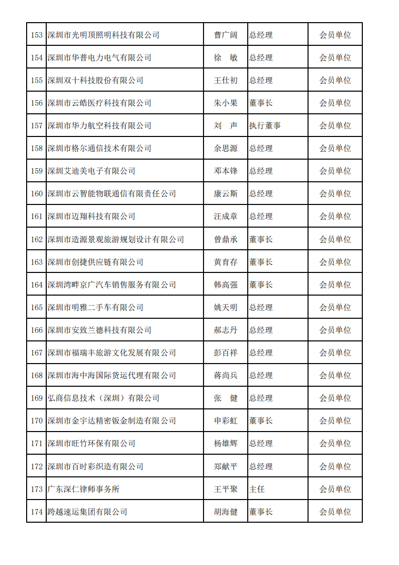 深圳市服务贸易协会会员名单—2025_08.png