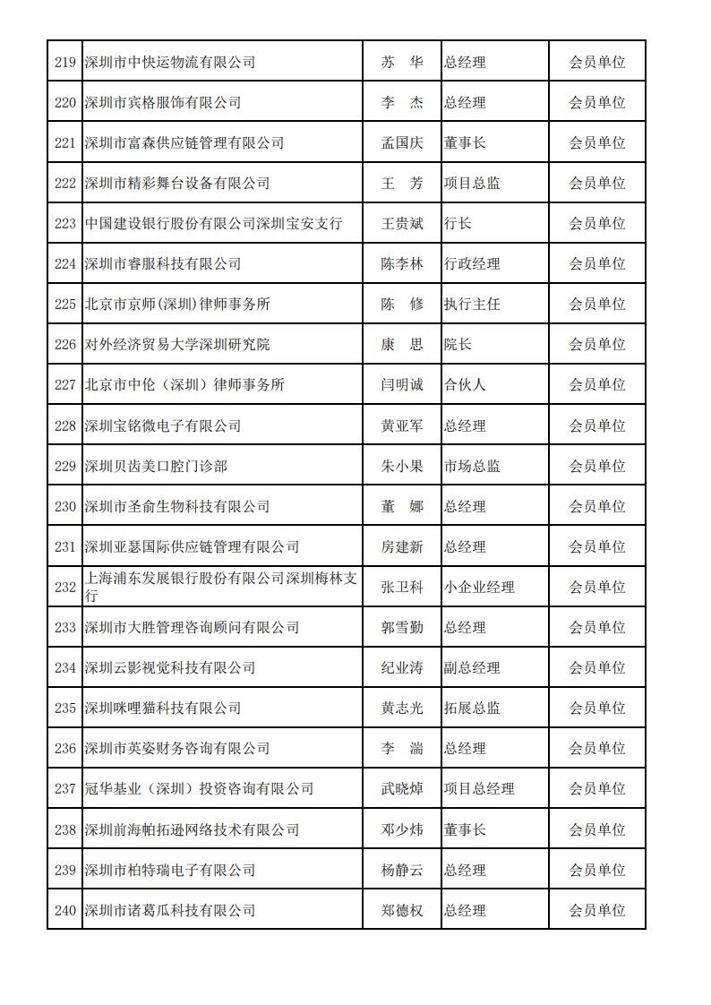 深圳市服务贸易协会会员名单—2025_11.png