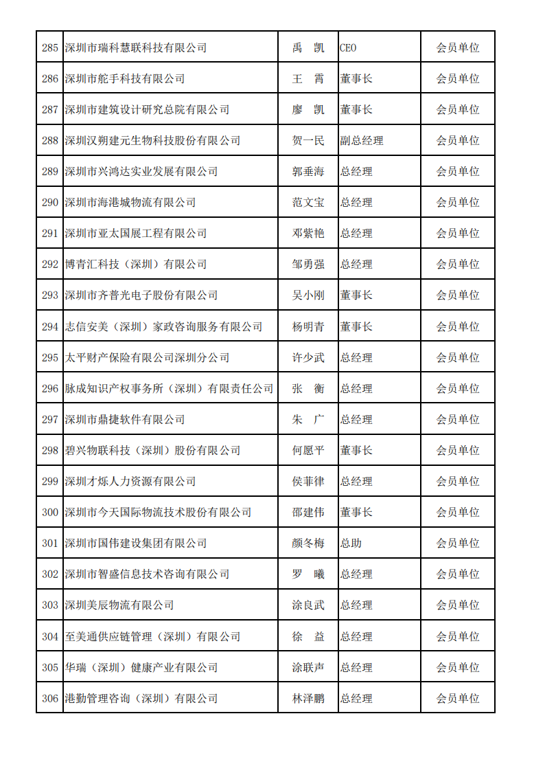 深圳市服务贸易协会会员名单—2025_14.png