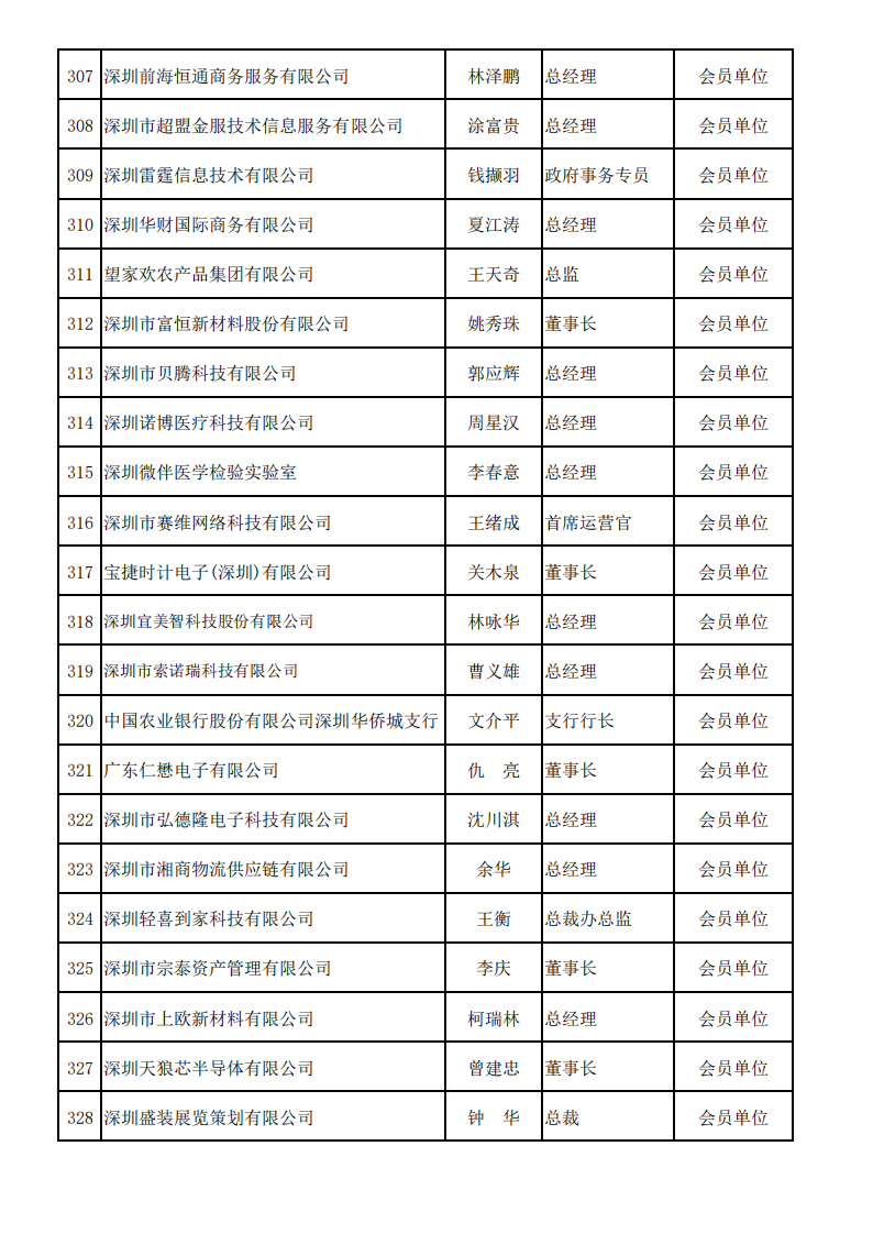 深圳市服务贸易协会会员名单—2025_15.png