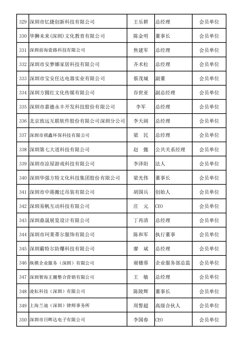 深圳市服务贸易协会会员名单—2025_16.png
