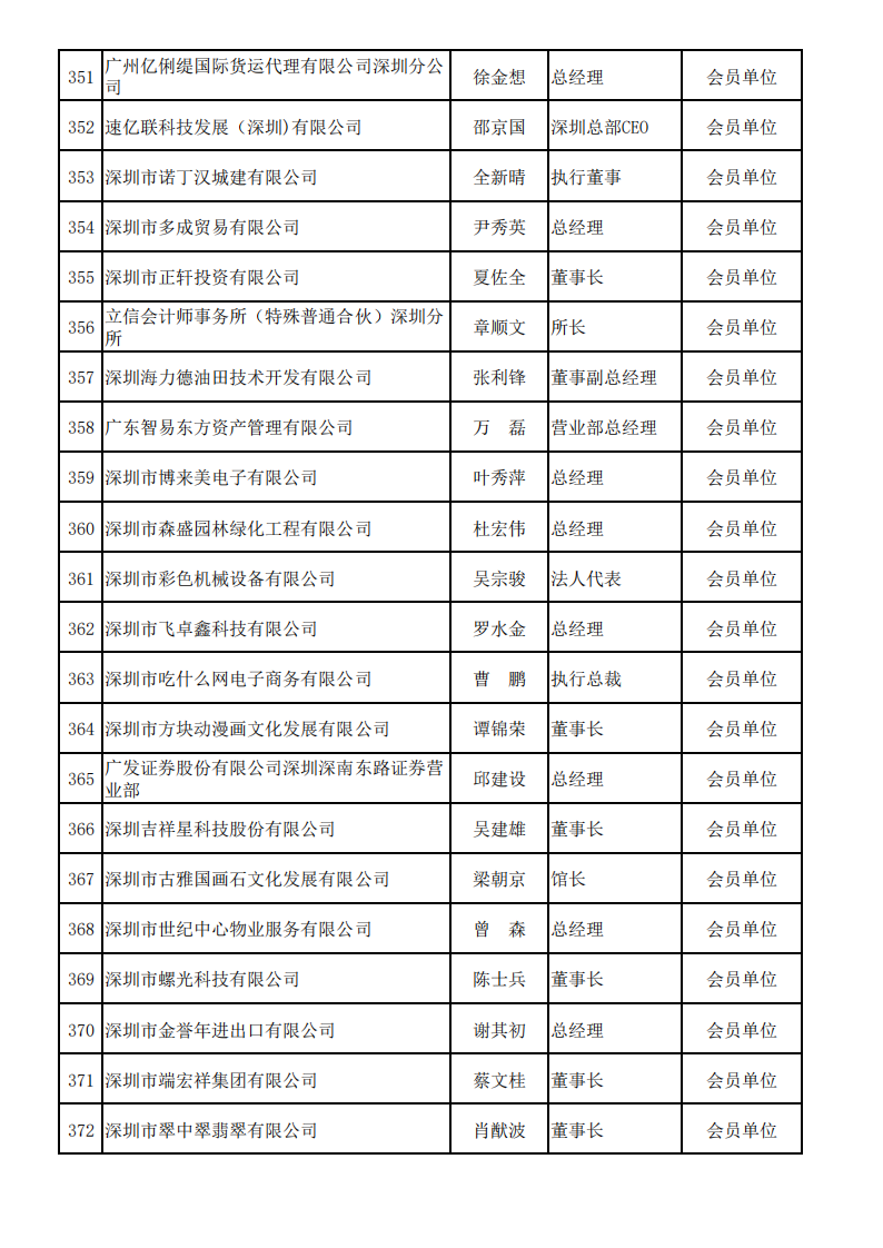 深圳市服务贸易协会会员名单—2025_17.png