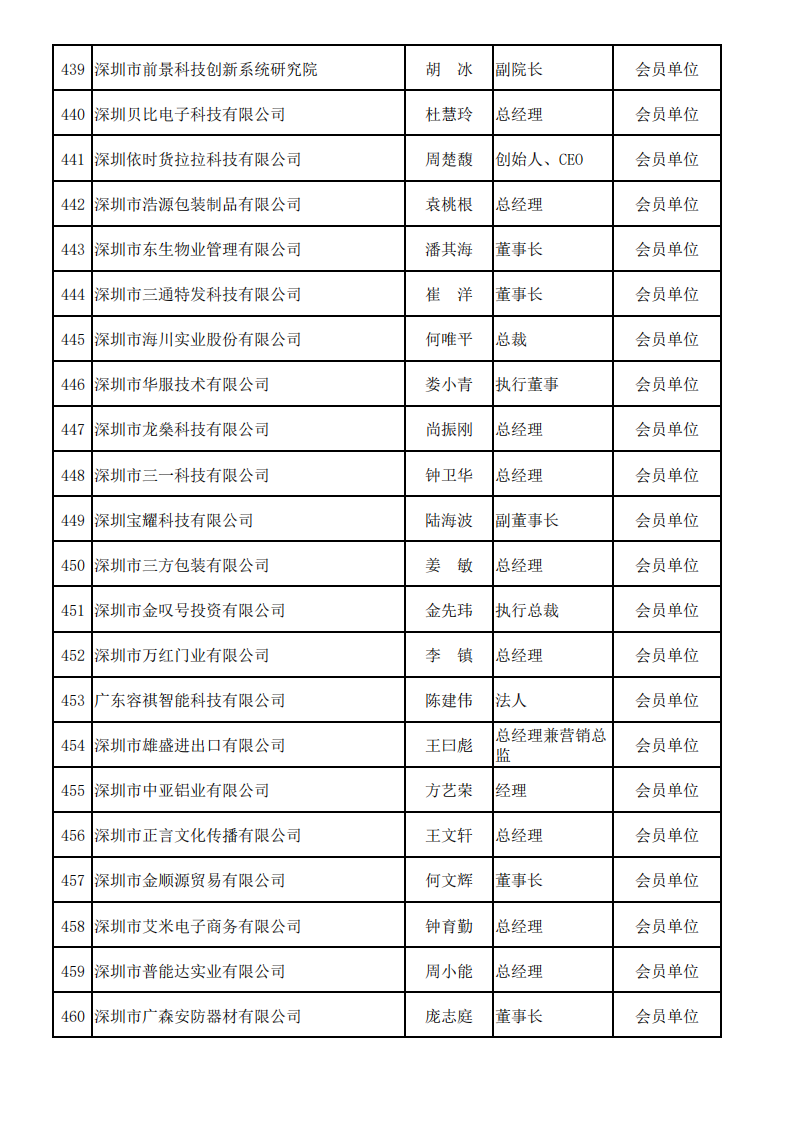 深圳市服务贸易协会会员名单—2025_21.png