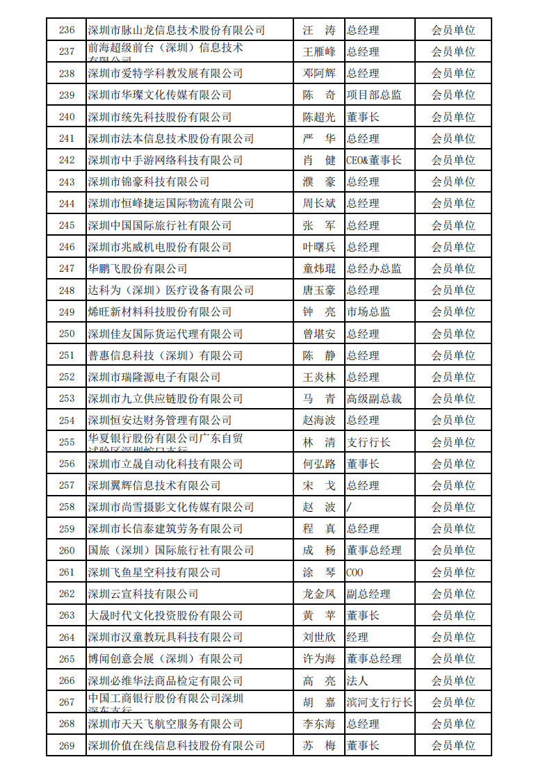 深圳市服务贸易协会会员名单_2024_08.png
