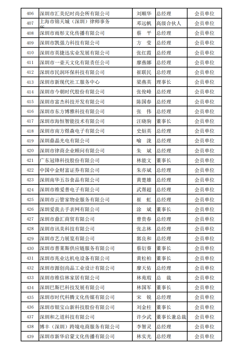 深圳市服务贸易协会会员名单_2024_13.png