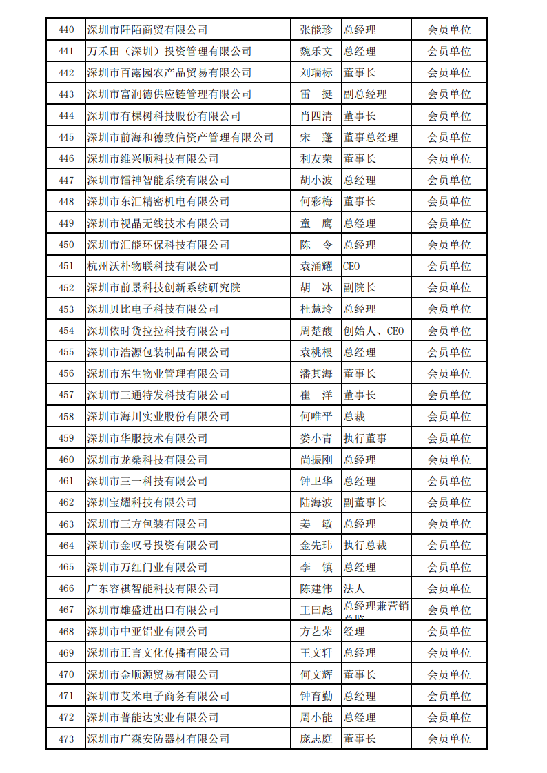深圳市服务贸易协会会员名单_2024_14.png