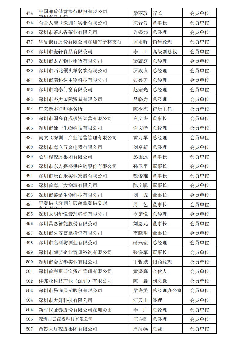 深圳市服务贸易协会会员名单_2024_15.png