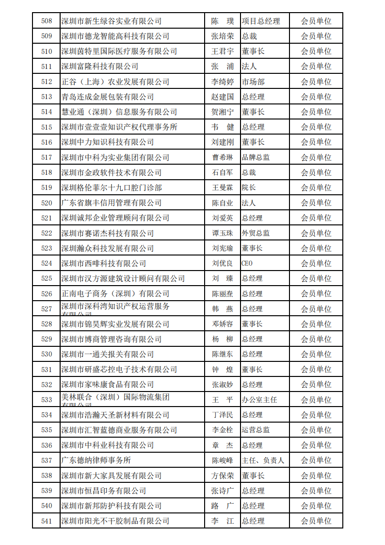 深圳市服务贸易协会会员名单_2024_16.png