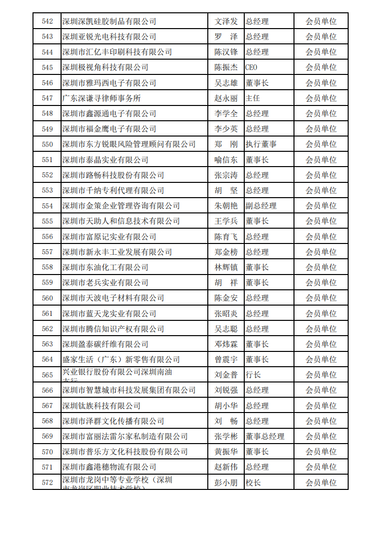 深圳市服务贸易协会会员名单_2024_17.png