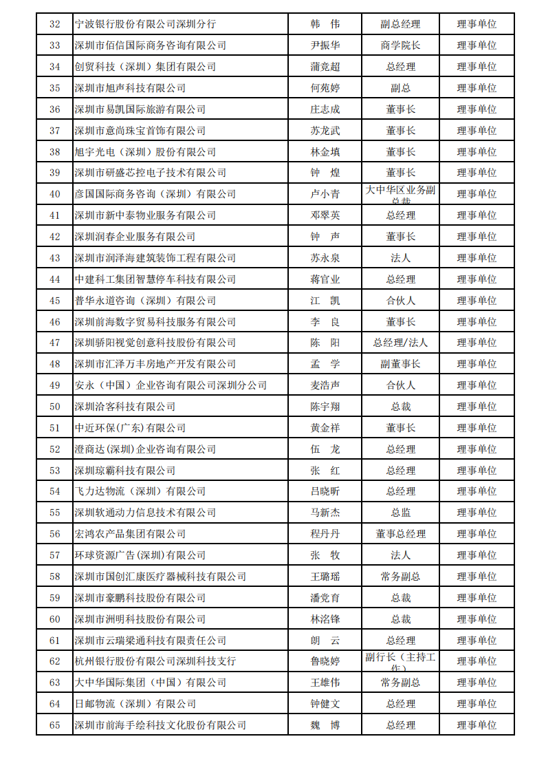 深圳市服务贸易协会会员信息(2026年名录)_02.png