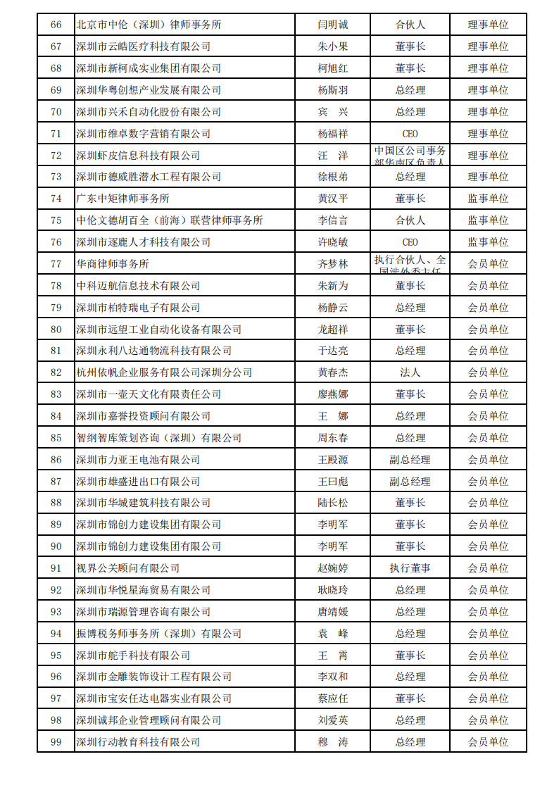 深圳市服务贸易协会会员信息(2026年名录)_03.png
