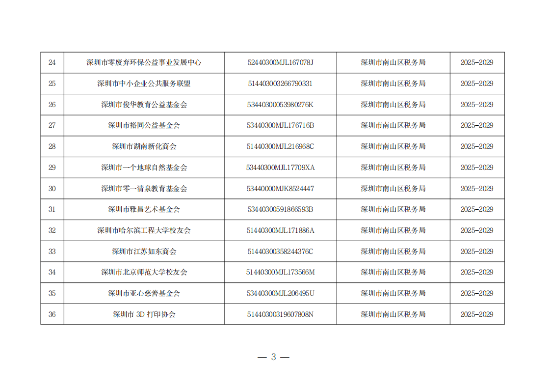 深圳市第二十一批具有免税资格的非营利组织名单_03.png