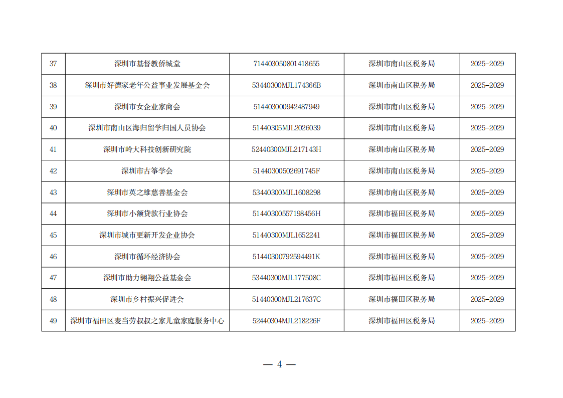 深圳市第二十一批具有免税资格的非营利组织名单_04.png